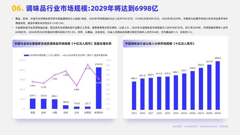 洞察市场风云 商务信息咨询解读